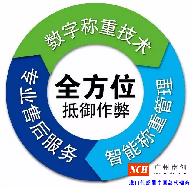專業(yè)的售后服務、數(shù)字稱重技術、智能稱重管理